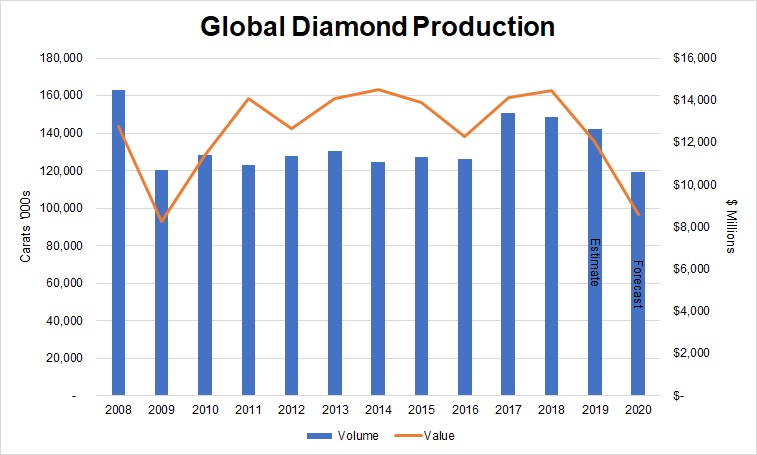Diamonds.net - Rough Market Faces Its Toughest Year Yet